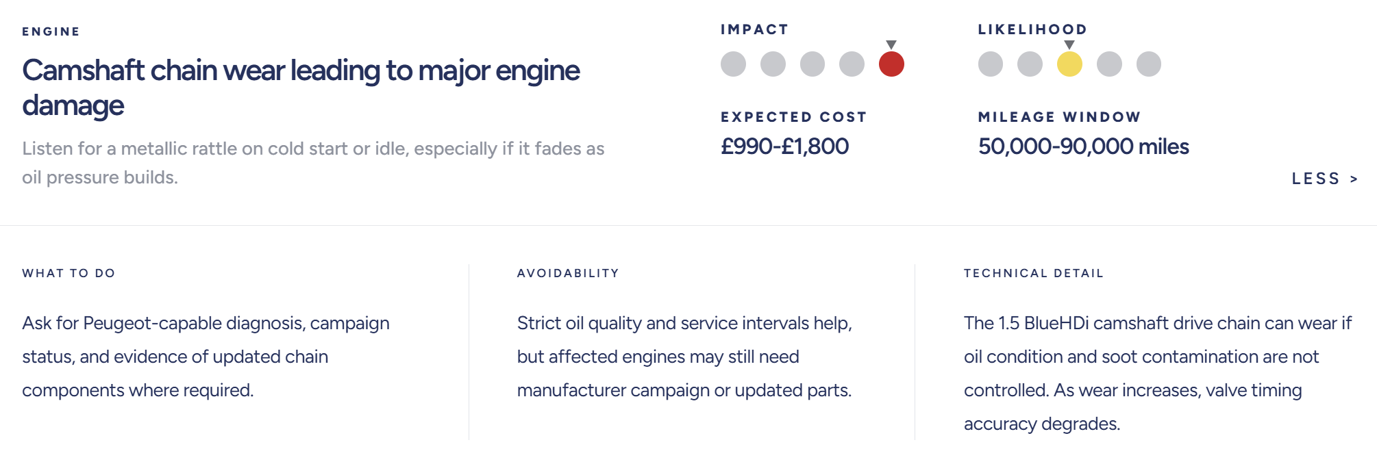Payment Assist report detail showing impact, likelihood, expected cost and mileage window.
